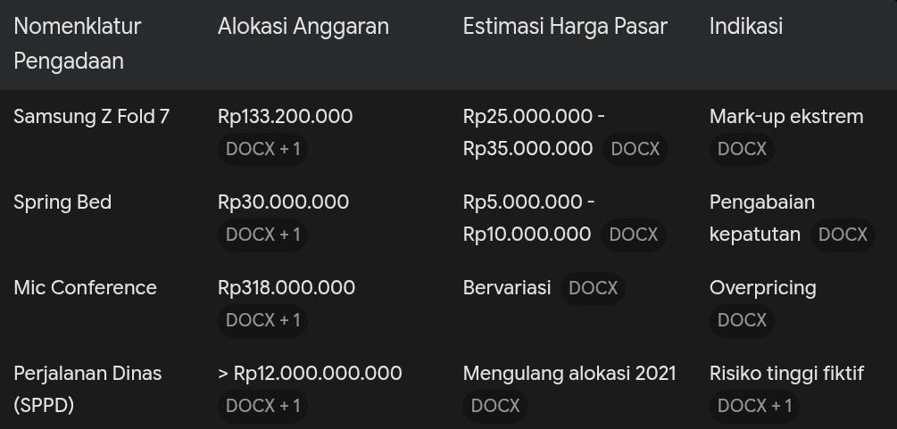 Tanggamus Darurat Korupsi: Dari Skandal Sppd Nyangklak Hingga Pesta Anggaran Fiktif Dan Kartel Proyek Dprd 2025 2 Tanggamus Darurat Korupsi: Dari Skandal Sppd Nyangklak Hingga Pesta Anggaran Fiktif Dan Kartel Proyek Dprd 2025