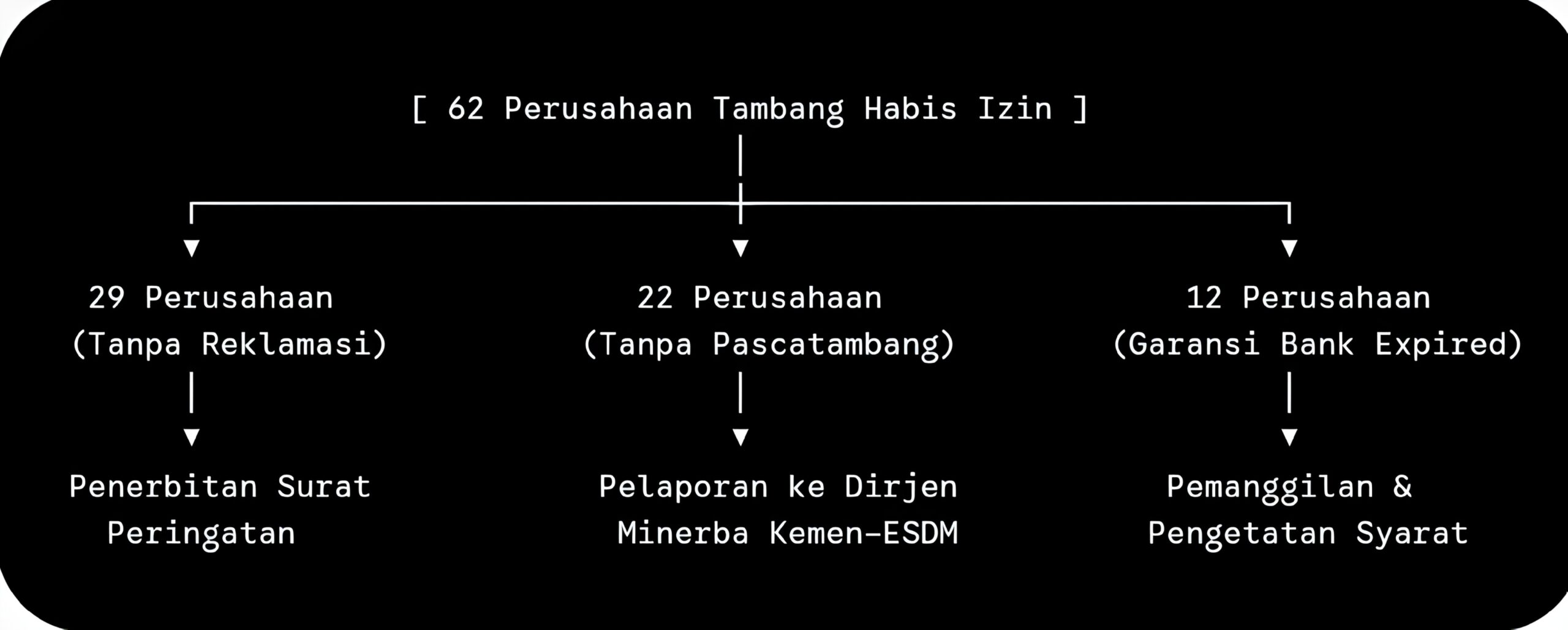 Dinas Esdm Lampung, Dorong Transparansi Tambang, Akselerasi Energi Bersih, Dan Pemerataan Listrik Pedesaan 2 Dinas Esdm Lampung, Dorong Transparansi Tambang, Akselerasi Energi Bersih, Dan Pemerataan Listrik Pedesaan