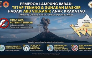 Pemprov Lampung Pastikan Tak Ada Potensi Tsunami, Warga Diimbau Tenang Hadapi Abu Vulkanik Anak Krakatau