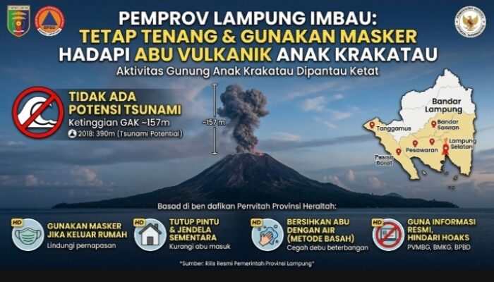 Pemprov Lampung Pastikan Tak Ada Potensi Tsunami, Warga Diimbau Tenang Hadapi Abu Vulkanik Anak Krakatau