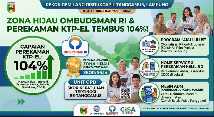 Revolusi Senyap Disdukcapil Tanggamus, Dari Rekor Perekaman 104 Persen Hingga Sabet Zona Hijau Ombudsman Ri